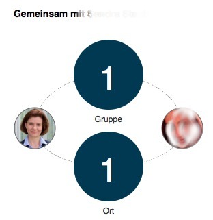 Gemeinsamkeit-LinkedIn